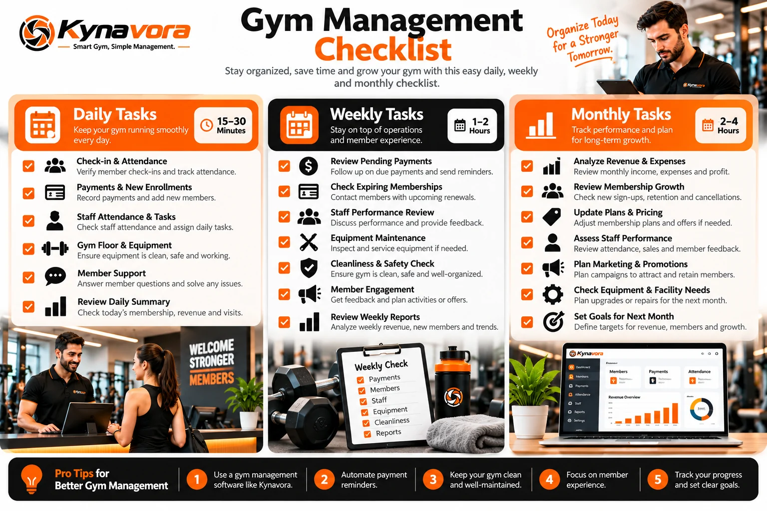 Gym management checklist showing daily, weekly and monthly tasks for memberships, payments, attendance, staff, equipment, finances and member retention