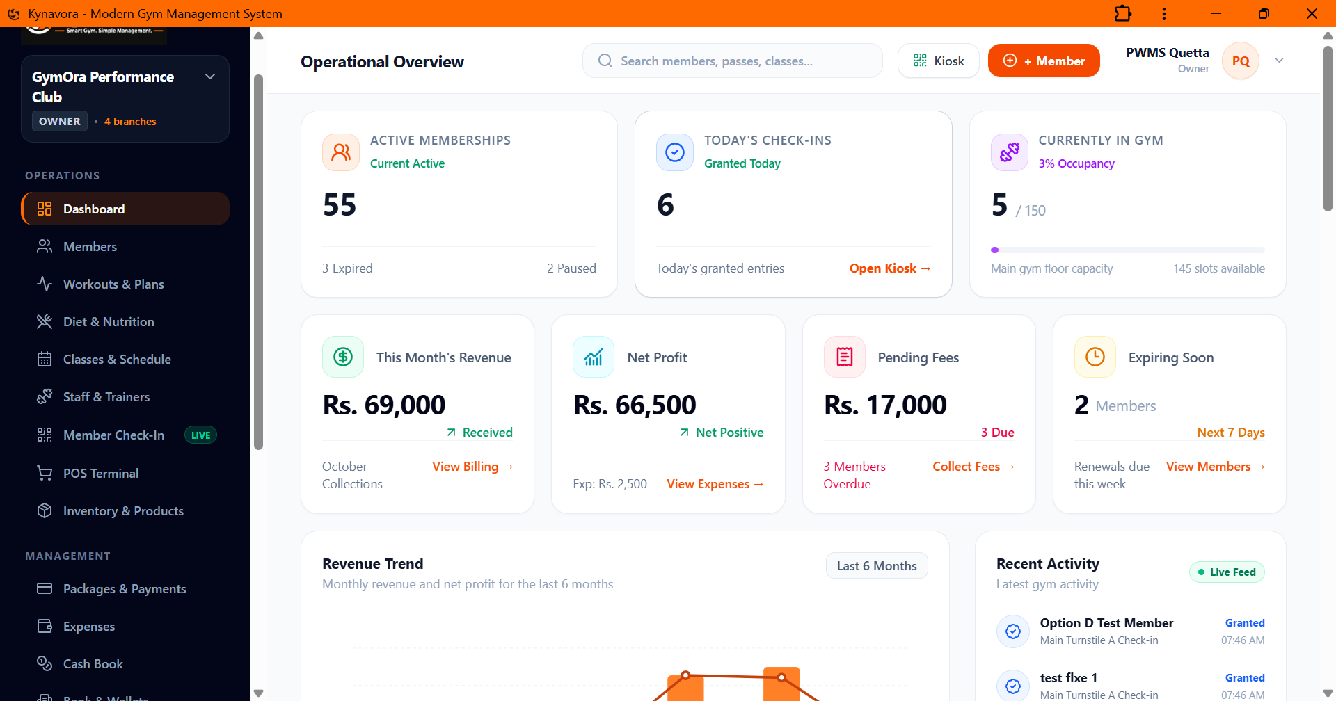 Kynavora gym management dashboard showing members, attendance, revenue and fitness business 	operations